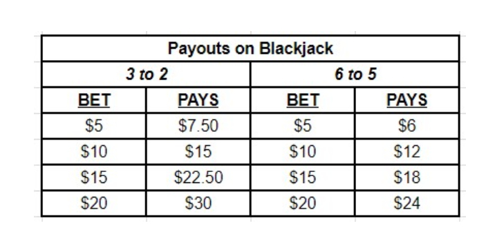 blackjack-payout-chart-for-dealers